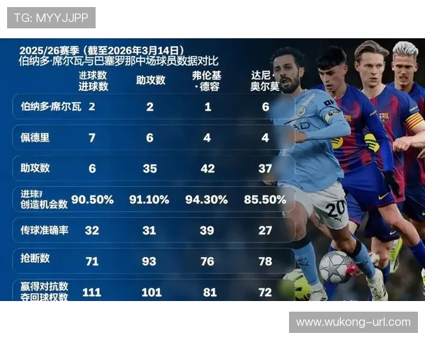 曼城中场控制力面临调整：近期表现波动对赛季走势形成制约