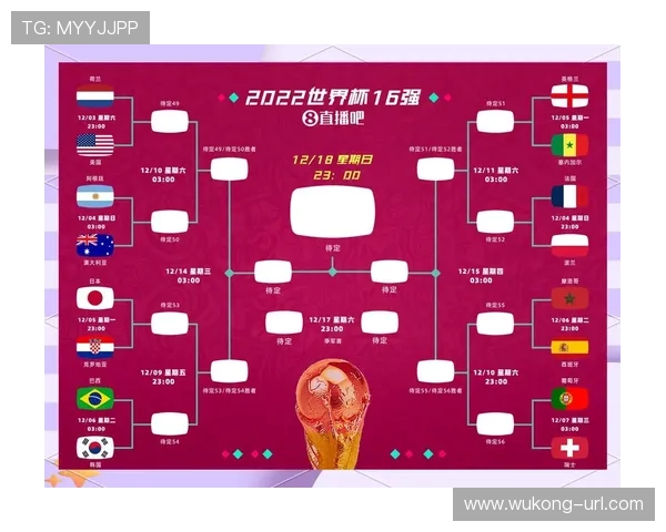 2026世界杯48队赛制如何分组晋级淘汰赛规则解析