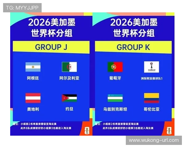 2026世界杯48队12小组赛制规则与32强淘汰赛晋级方式