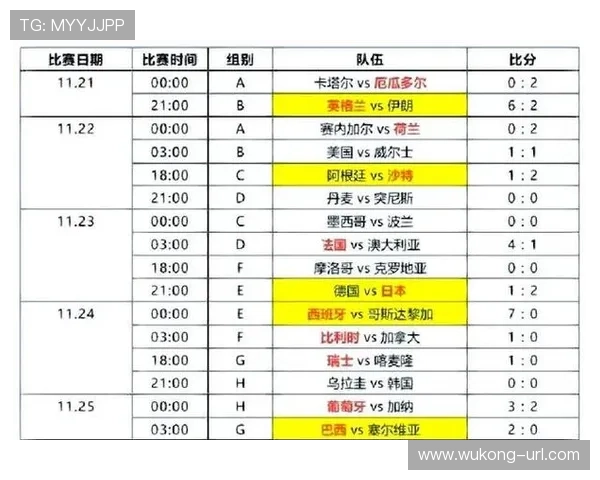 2026世界杯各小组胜场数预测 2026世界杯各小组胜场数预测